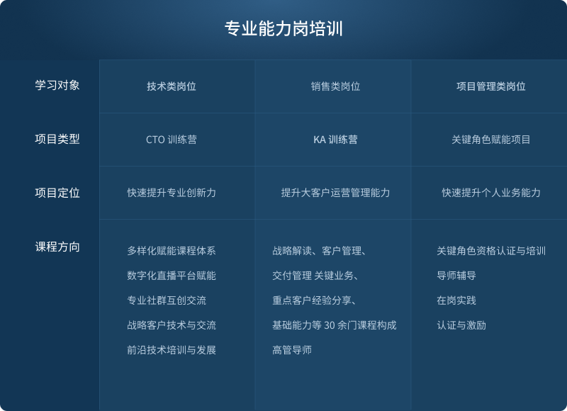 尊龙凯时人生就是搏 -首页官网